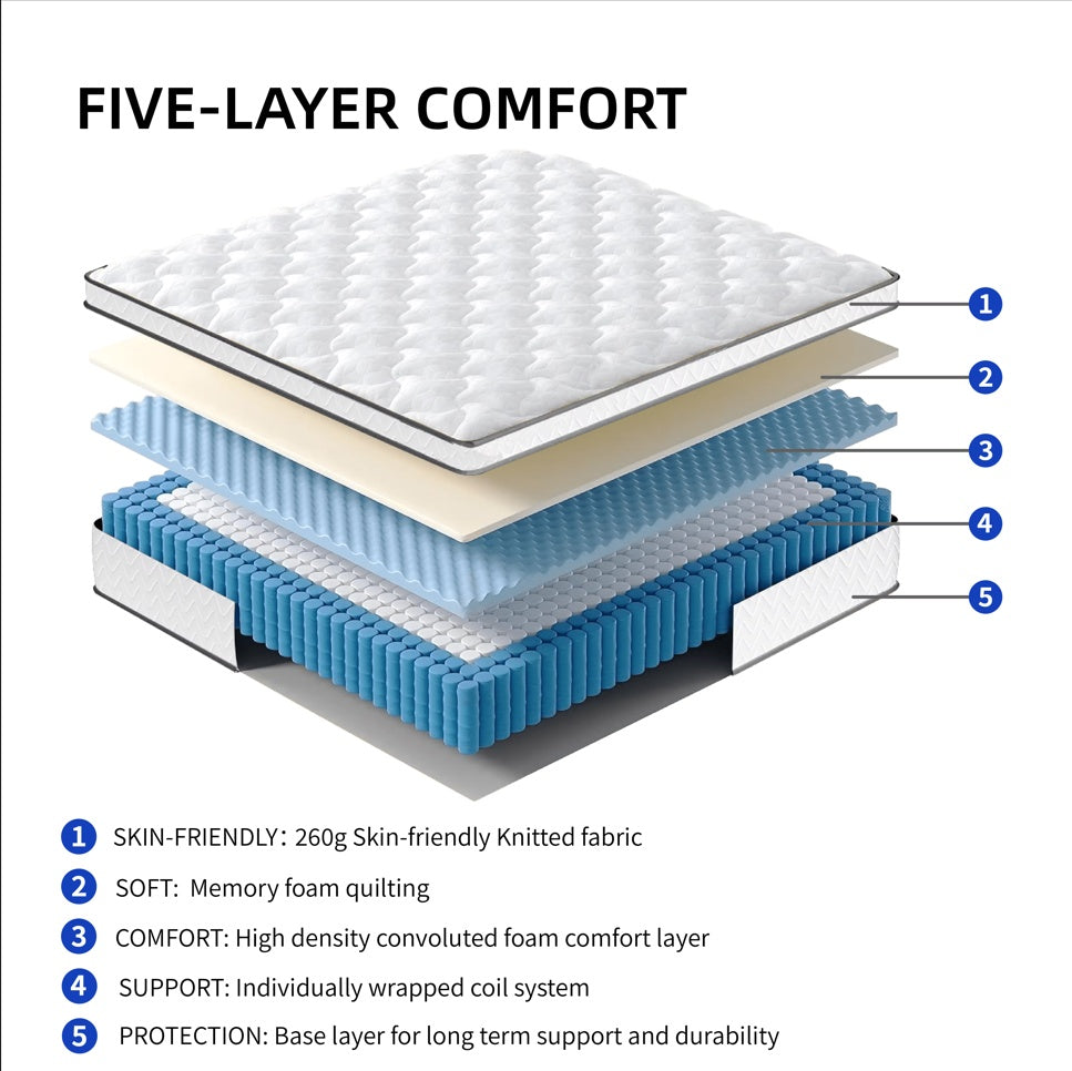 DreamLoom 10-Inch Full Size Hybrid Mattress – Gel Memory Foam & Pocket Coil Innerspring